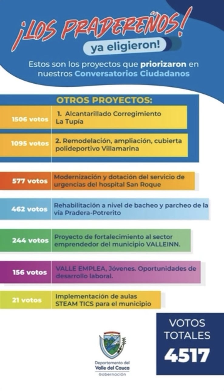 priorizacion-de-proyectos/resultado-de-la-priorizacion-de-proyectos-pradera